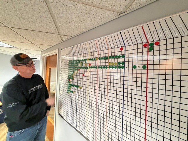 Leadership development framework discussed during a remodeling peer review session